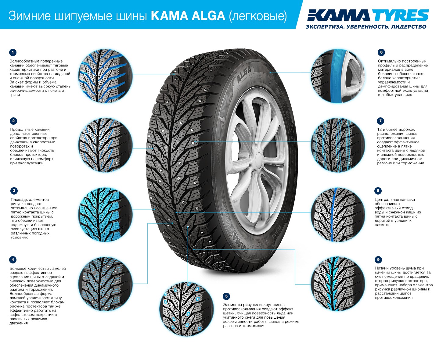 Почему шины KAMA ALGA стали открытием зимнего сезона - Китайские автомобили